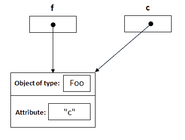 modify reference