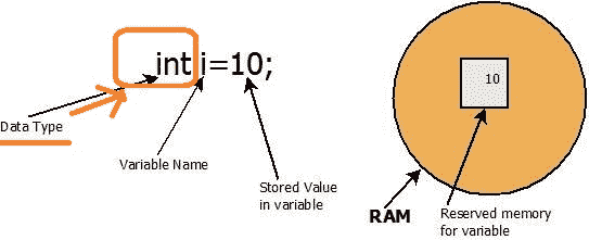 Java Data Type