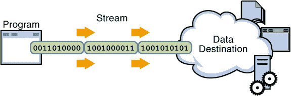 io-read-into-string