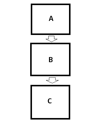 Multilevel Inheritance