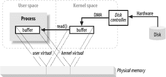 virtual memory