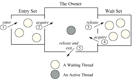 java-monitor