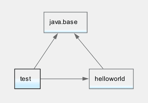 Module Graph