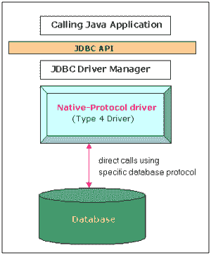 JDBC-driver-type-4