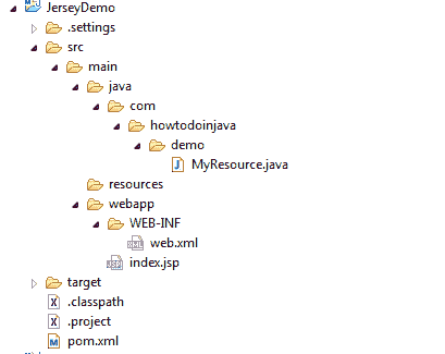 Default Generated Files