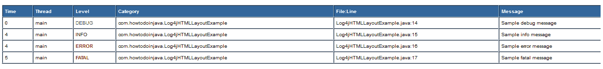 HTML logs generated from log4j