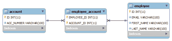 one To Many association in hiberate using join table