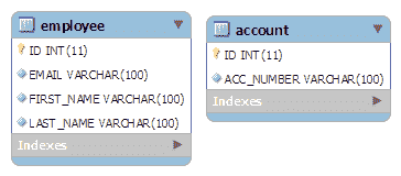 shared primary key one to one