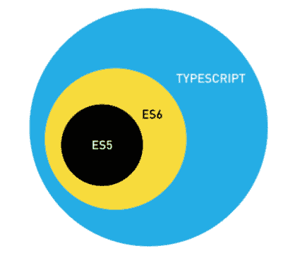 TypeScript vs JavaScript