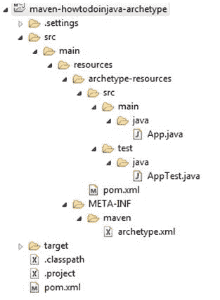 Folder Structure of Imported Project