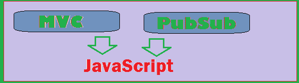 PubSub + MVC in JavaScript