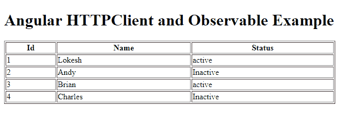 Angular HttpClient with RxJS Observable Example