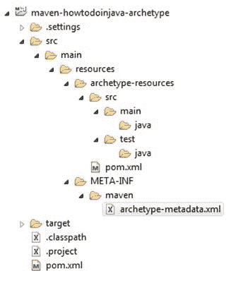 Project Structure after Changes