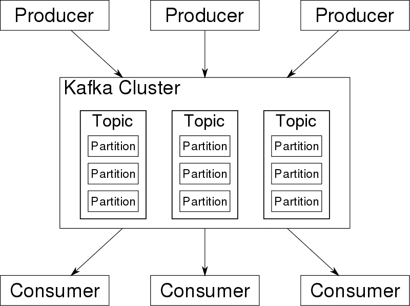 Overview_of_Apache_Kafka