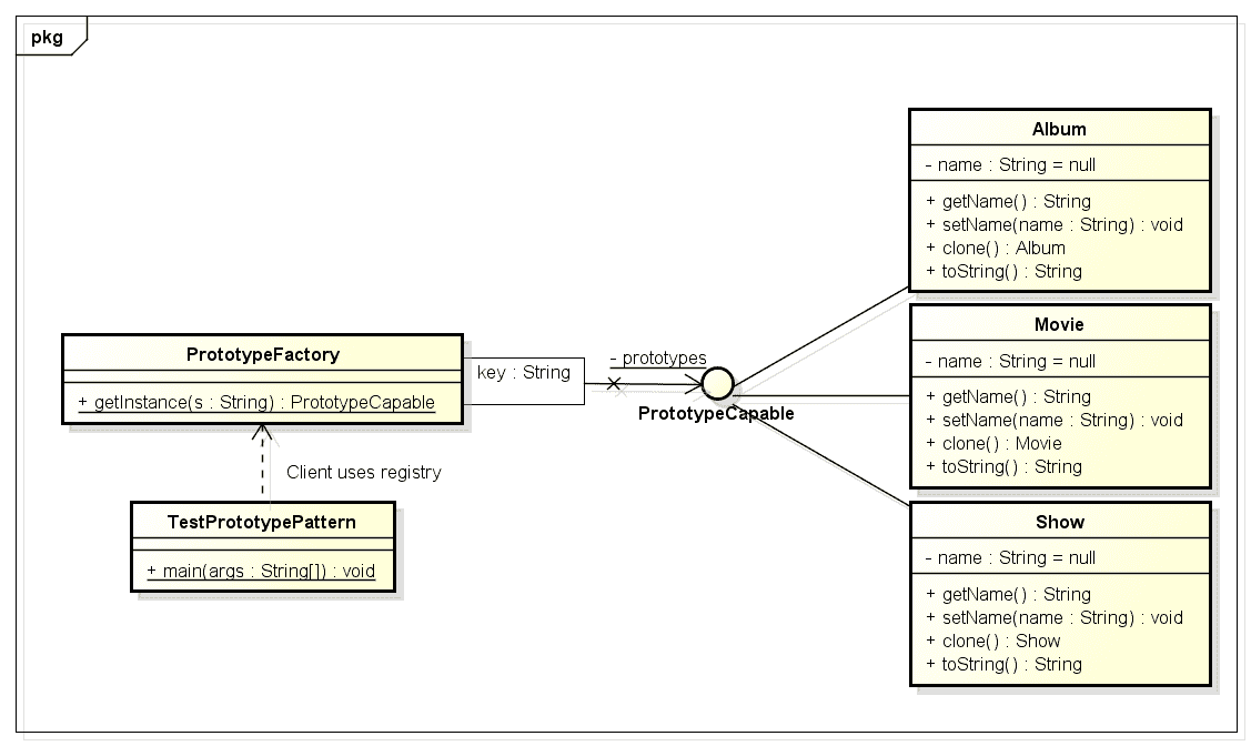 prototype-pattern-class-diagram