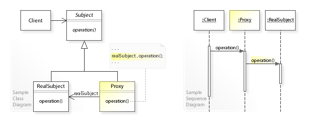 Proxy design pattern