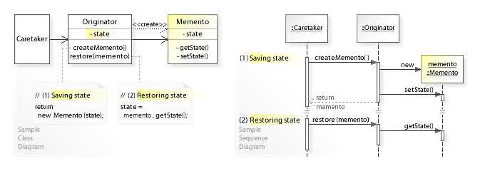 Memento Design Pattern