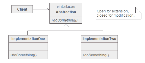 Strategy Pattern Participants