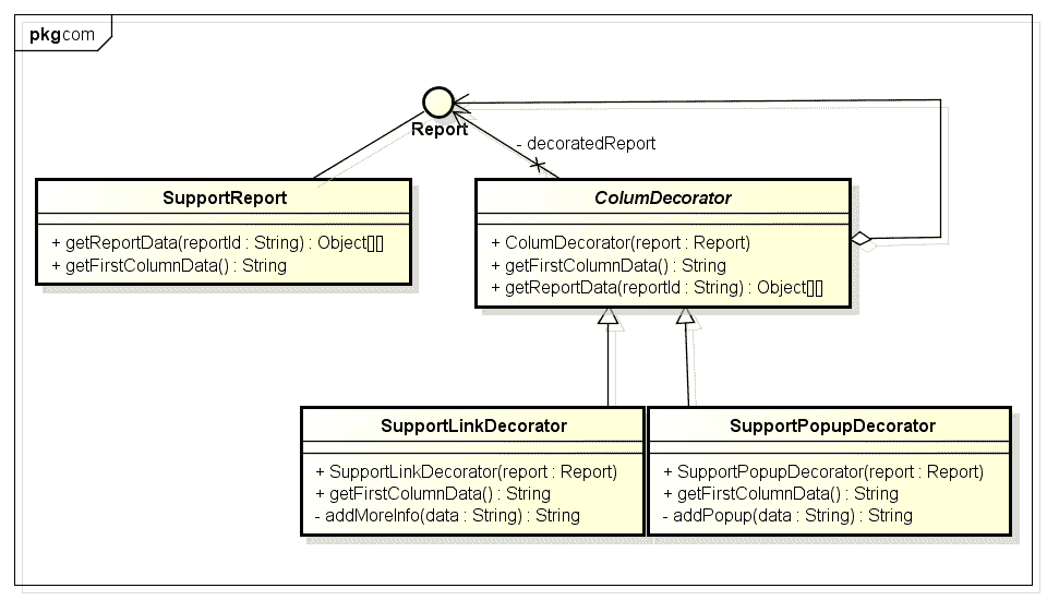 Decorator Pattern Solution