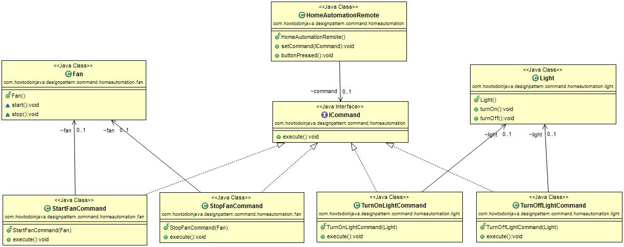 Class Diagram