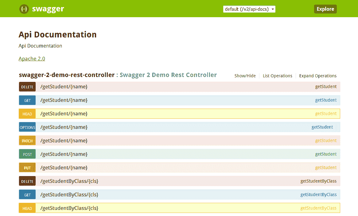 Swagger2 UI Docs without Annotations