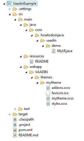 Vaadin HelloWorld Application Project Structure