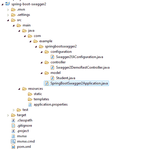 Swagger2 Project Structure