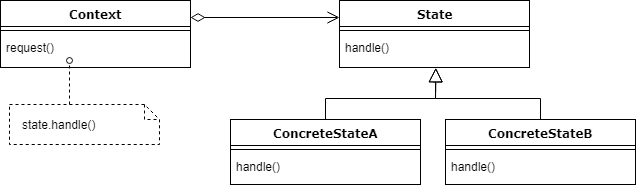 State design pattern