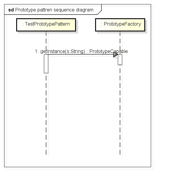 Prototype pattren sequence diagram