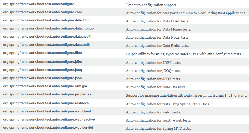 Spring boot autoconfiguration packages