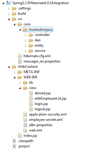 spring 3 project hierarchy