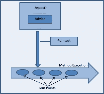 spring-aop-diagram