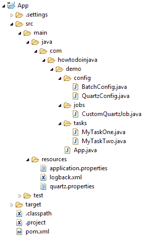 Spring Batch Quartz Java Config Example