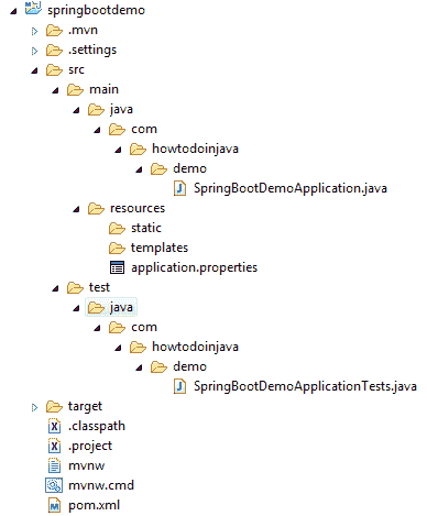 Imported Spring Boot Project Structure