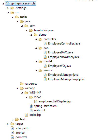 Spring mvc hello world directory structure