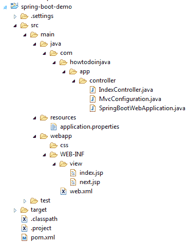 Spring Boot Application Structure